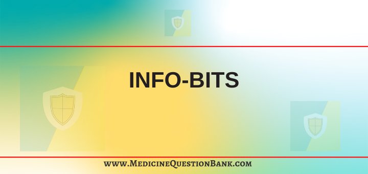 Medicine Question Bank