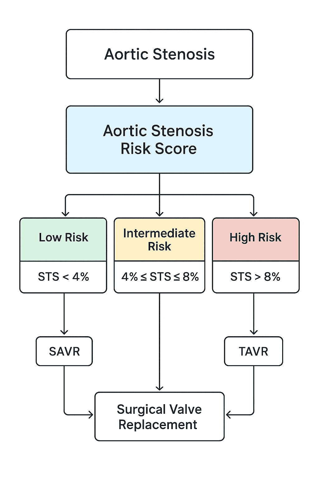 Common Misconceptions Regarding Aortic Stenosis Common Misconceptions Regarding Aortic Stenosis