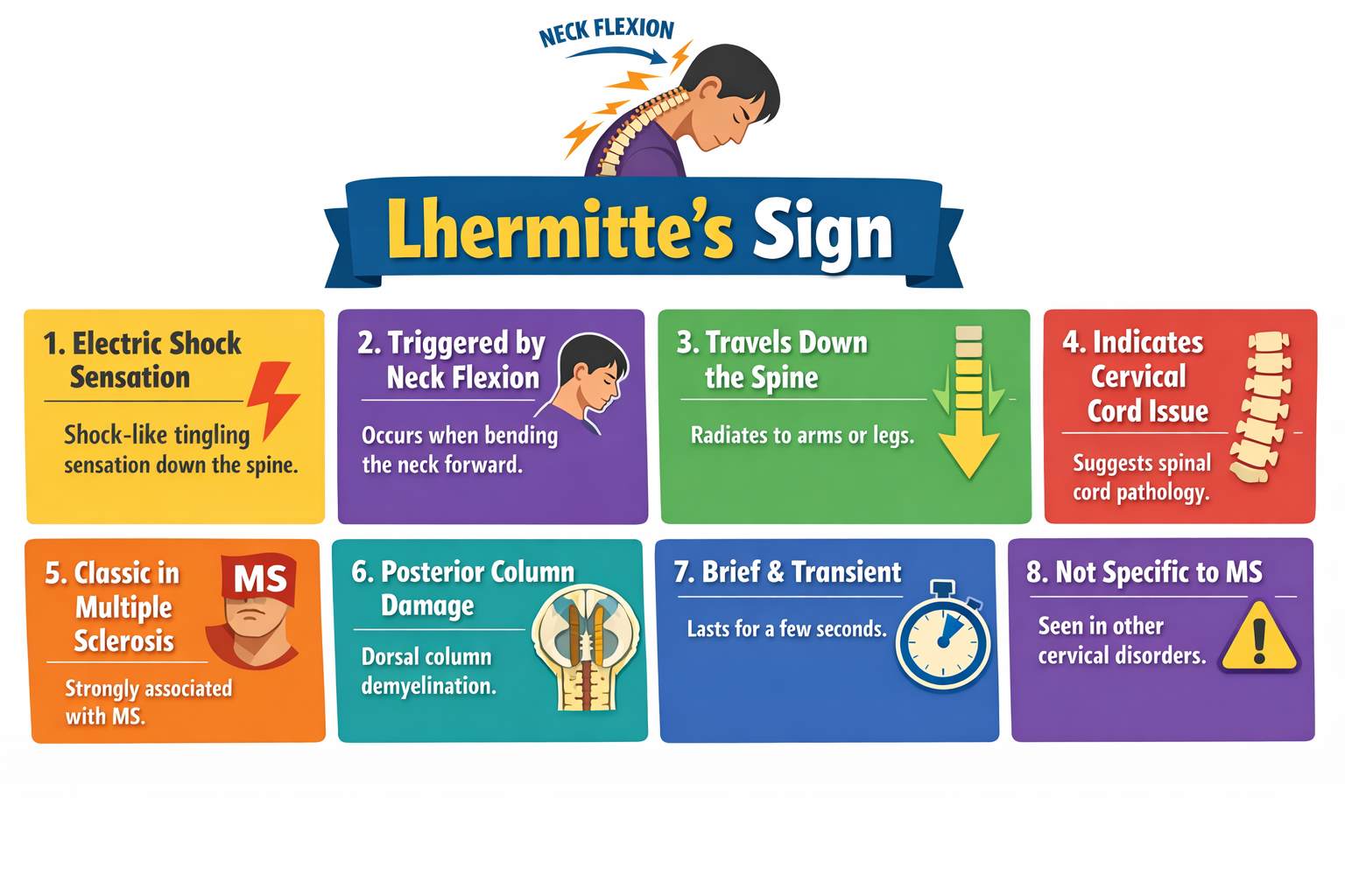 Lhermitte’s Sign - Medicine Question Bank